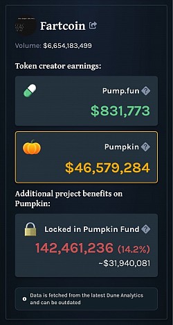 Creator earnings